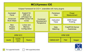 恩智浦發(fā)布MCUXpresso軟件與工具，統(tǒng)一微控制器開發(fā)平臺