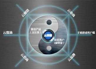 賽億科技攜手奧芯軟件 物聯(lián)網(wǎng)應(yīng)用技術(shù)下的控制板開發(fā)與電子產(chǎn)品創(chuàng)新方案