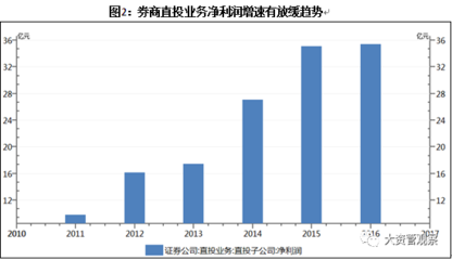 嚴監管下的券商資管業務新動向對金融行業項目投資管理的影響與展望
