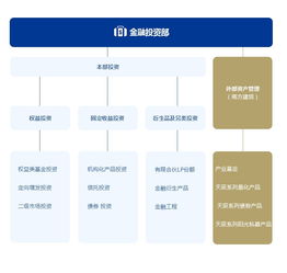 南方工業資產 深耕證券金融投資與項目投資管理，賦能金融行業新生態