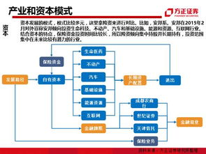 中國金融圈里的9大派系 史上最全解析（推薦收藏）