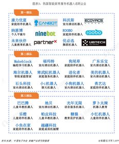 前瞻智能家居產業全球周報第33期 新風口 —— 小米再度押寶寵物智能家居，透視金融行業項目投資管理