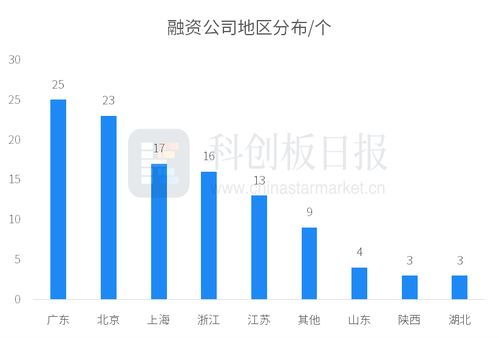 財聯社創投通周報 一級市場融資活躍，滴滴自動駕駛獲巨額投資透析金融行業項目投資新策略